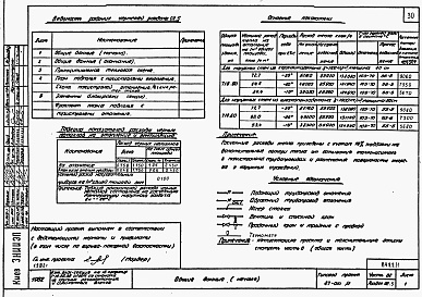 Состав альбома. Типовой проект 87-0110/2Альбом 1 Часть 01.86, 02, 3 Чертежи архитектурно-строительные, отопление и вентиляция, водоснабжение и канализация ниже отм. 0.000 