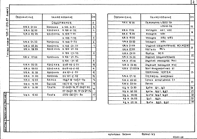 Состав альбома. Типовой проект 705-1-213.87 Альбом 2 Строительные изделия