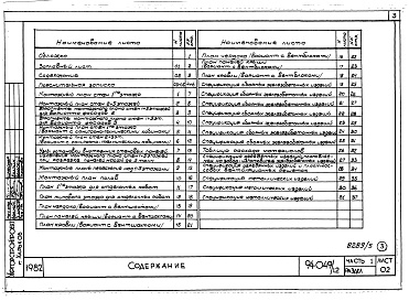 Состав альбома. Типовой проект 94-049/1.2Альбом 5 Часть 1 Архитектурно-строительная часть выше отм.0.000. Часть 2 Отопление и вентиляция Раздел 2-1 С радиаторами и конвекторами. Часть 3 Водоснабжение и канализация выше отм.0.000. Часть 4 Газоснабжение. Часть 5 Электрооборудование. Часть 6 Слабот