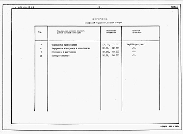 Состав альбома. Типовой проект 802-9-79.88Альбом 2 Спецификации оборудования
