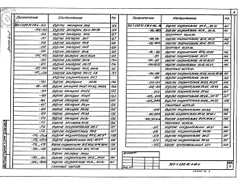 Состав альбома. Типовой проект 903-1-289.91Альбом 13 Часть 1  Строительные изделия  