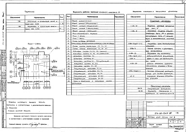 Состав альбома. Типовой проект 274-30-124м.86Альбом 2 Отопление и вентиляция ниже и выше отм.0.000. Водопровод и канализация ниже и выше отм.0.000