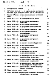 Состав альбома. Типовой проект 274-12-16/77Альбом 3 Смета