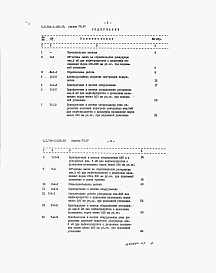 Состав альбома. Типовой проект 704-1-159.83Альбом 7 Сметы.    