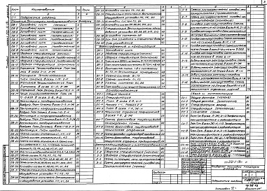 Состав альбома. Типовой проект 272-11-19сАльбом 3 Отопление и вентиляция. Холодоснабжение, водопровод и канализация, электрооборудование, устройство связи