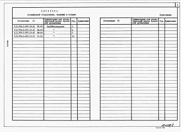 Состав альбома. Типовой проект 705-1-237.13.91Альбом 3  Спецификации оборудования    