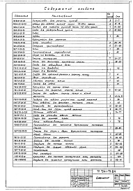 Состав альбома. Типовой проект 704-1-171.84Альбом 7 Проект производства монтажных работ. Приспособления для монтажа.    