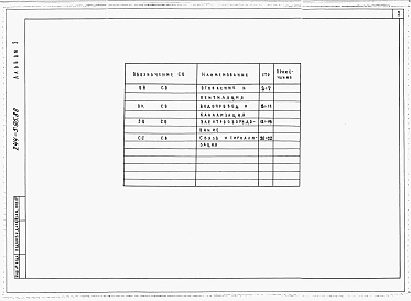 Состав альбома. Типовой проект 244-5-95.88Альбом 5 Спецификация оборудования