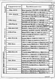 Состав альбома. Типовой проект 808-3-24с.89Альбом 4 Изделия индустриального изготовления.     