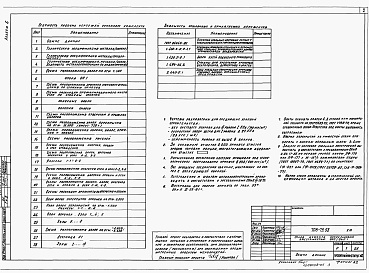 Состав альбома. Типовой проект 708-75.93Альбом 6 Конструкции металлические     