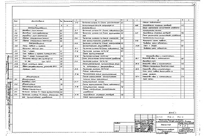 Состав альбома. Типовой проект 254-9-83Альбом 1 Архитектурно-строительная часть ниже отм. 0.000.  Архитектурно-строительная часть выше отм. 0.000. Отопление и вентиляция. Водопровод и канализация. Технологическое оборудование. Электрооборудование. Автоматизация. Устройства связи и сигнализации