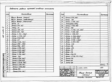 Состав альбома. Типовой проект 225-1-397сАльбом 7 Изделия заводского изготовления.     