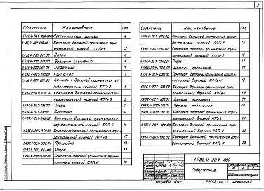 Состав альбома. Серия 1.436.4-20 ОкнаВыпуск 7 Комплекты деталей примыкания. Рабочие чертежи