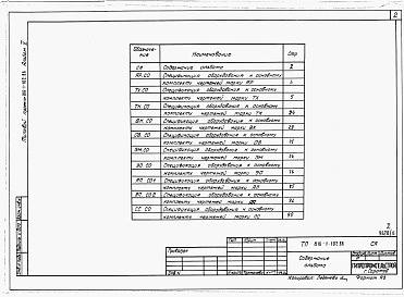Состав альбома. Типовой проект 816-1-102.86Альбом 5 Спецификации оборудования