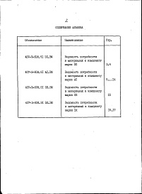 Состав альбома. Типовой проект 407-3-608.91Альбом 13 Ведомости потребности в материалах