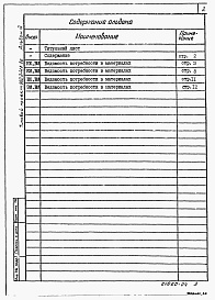 Состав альбома. Типовой проект 902-2-418.86Альбом 4 Ведомости потребности в материалах  