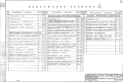 Состав альбома. Типовой проект 903-1-51/70Альбом 1.1 Типы 1, 2, 3. Архитектурно-строительная часть. Общие чертежи. Здание с панельными стенами  