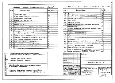 Состав альбома. Типовой проект 903-4-130.13.87Альбом 2 Архитектурно-строительные решения. Отопление и вентиляция. Внутренние водопровод и канализация. Технологические коммуникации ЦТП. Электрооборудование