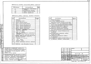Состав альбома. Типовой проект 224-6-7.83Альбом 1 Архитектурно-строительные решения и технологические чертежи. Изделия металлические. Изделия деревянные