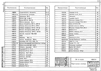 Состав альбома. Типовой проект 291-3-46.88Альбом 2 Строительные изделия. Часть 1