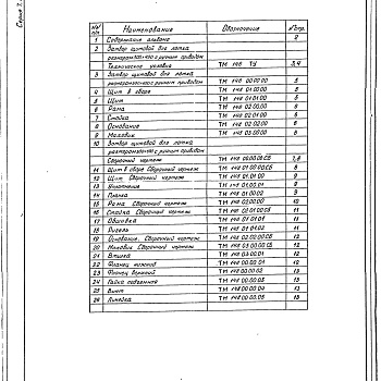 Состав фльбома. Серия 7.820-9 ЗатворыВыпуск 2 Затвор щитовой для лотка размером 300 х 450 мм. с ручным приводом. Рабочая документация