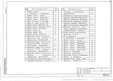 Состав альбома. Типовой проект 264-13-128м.85Альбом 3 Отопление и вентиляция. Водоснабжение и канализация