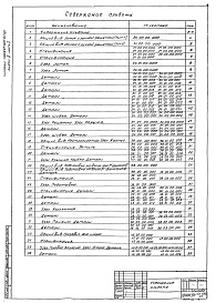 Состав альбома. Типовой проект 902-2-151Альбом 3 Часть 1 и 2 Нестандартизированное оборудование