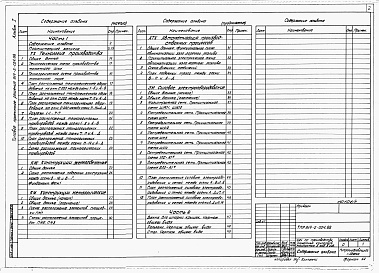Состав альбома. Типовой проект 814-2-024.88Альбом 1 Часть 1. Пояснительная записка. Технология производства. Конструкции железобетонные. Конструкции металлические. Автоматизация производственных процессов. Силовое электрооборудование 