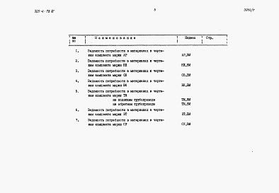 Состав альбома. Типовой проект 903-4-78.87Альбом 7 Ведомости потребности в материалах