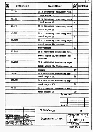 Состав альбома. Типовой проект 902-5-7.84Альбом 9 Ведомость потребности в материалах