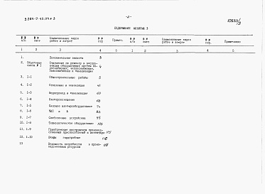 Состав альбома. Типовой проект У.284-9-45.94Альбом 3 Сметная документация