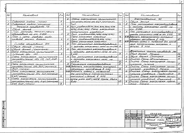Состав альбома. Типовой проект 503-3-30.13.91Альбом 2 Технология производства. Силовое электрооборудование. Электроосвещение. Автоматизация отопления и вентиляции. Автоматизация внутреннего водопровода и канализации. Автоматизация технологии производства    