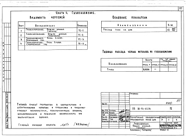 Состав альбома. Типовой проект 181-94-110.84Альбом 1 Часть 1 Архитектурно-строительные чертежи. Часть 2 Отопление и вентиляция. Часть 3 Водопровод и канализация. Часть 4 Газоснабжение. Часть 5 Электрооборудование и слаботочные устройства