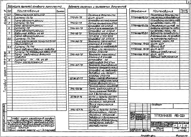 Состав альбома. Типовой проект 709-9-48.86Альбом 6 Автоматизация вентиляционных систем