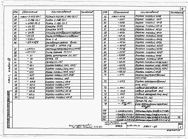 Состав альбома. Типовой проект 225-1-415с.84Альбом 8 Изделия заводского изготовления.     