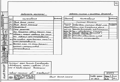Состав альбома. Типовой проект 87-084/2Альбом 3 Части 1, 2, 3, 4, 5, 6 Архитектурно-строительные чертежи выше отм. 0.000. Отопление и вентиляция. Водоснабжение и канализация. Газоснабжение. Электрооборудование. Связь и сигнализация
