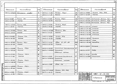 Состав альбома. Серия 1.481.3-4 КонструкцииВыпуск 1 Конструкции для тепловых цехов. Панели, монтажные детали. Рабочие чертежи