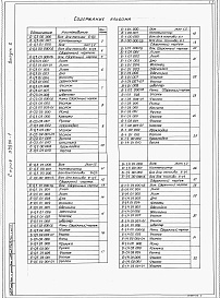 Состав альбома. Серия 07.900-1 МеталлическиеВыпуск 2 Топливные баки емкостью 0,3; 0,5; 1,0; 1,4 м3. Рабочие чертежи.