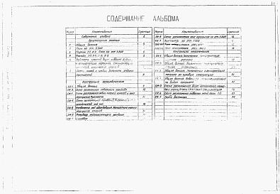 Состав альбома. Типовой проект 901-07-11.84Альбом 5 Архитектурно-строительная часть     