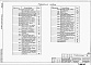 Состав фльбома. Типовой проект 902-3-54.86Альбом 2 Технологические, строительные решения. Электрооборудование. Автоматизация и технологический контроль     