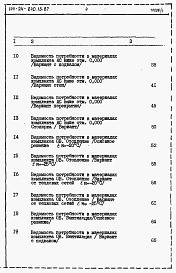 Состав альбома. Типовой проект 144-24-240.13.87Альбом 5 Ведомости потребности в материалах