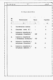 Состав альбома. Типовой проект 264-20-57Альбом 7 Сметы и ведомость потребности в материалах по мероприятиям, повышающим тепловую защиту здания