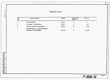 Состав альбома. Типовой проект 902-9-30.85Альбом 4.88 Спецификации оборудования    