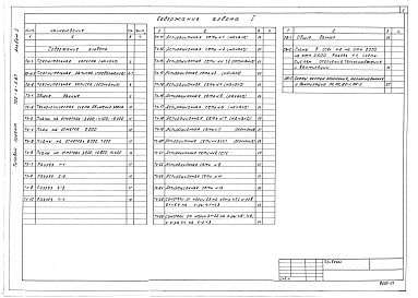 Состав альбома. Типовой проект 702-3-5.87Альбом 1 Общая пояснительная записка. Технические решения. Отопление и вентиляция