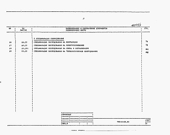 Состав альбома. Типовой проект 705-3-36.88Альбом 4   Сметная документация. Ведомости потребности в материалах. Спецификации оборудования.     