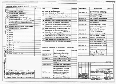 Состав альбома. Типовой проект 903-4-100.87Альбом 3 Теплотехнические решения