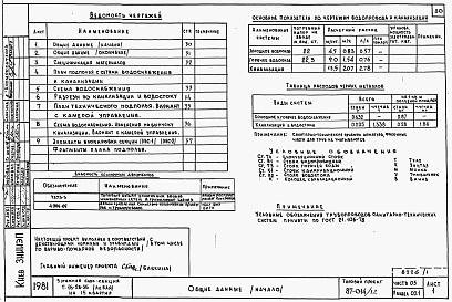 Состав альбома. Типовой проект 87-014/1.2Альбом 1 Части 01.85, 02, 03 Чертежи архитектурно-строительные, отопление и вентиляция, водоснабжение и канализация ниже отм. 0.000