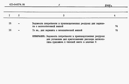 Состав альбома. Типовой проект 411-2-0174.86Альбом 3 Сметы.     