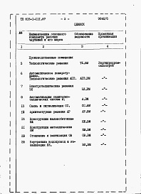 Состав альбома. Типовой проект 816-1-111.87Альбом 9 Ведомости потребности в материалах