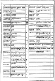 Состав альбома. Серия 5.903-11 БлокиВыпуск 3-4 Крупноблочная установка горячего водоснабжения КБУГВ-100. Рабочие чертежи